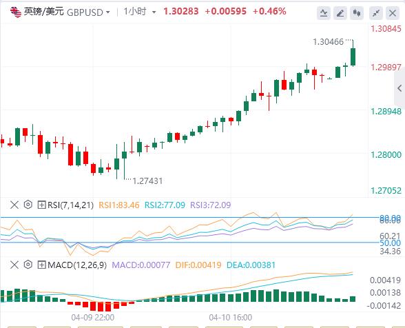 美元跌至100关口,黄金继续刷新历史新高!(图3) 美元跌至100关口,黄金继续刷新历史新高!(图3)