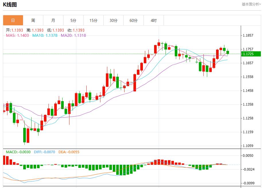 IMF警告英国经济增长面临风险,7月25日现货黄金、白银、原油、外汇短线走势分析(图1) IMF警告英国经济增长面临风险,7月25日现货黄金、白银、原油、外汇短线走势分析(图1)